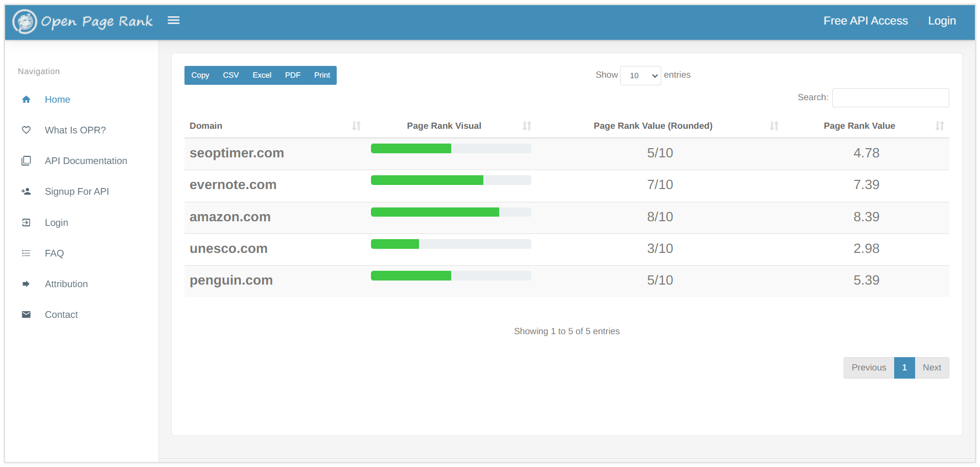 OpenPageRank Sonuçlar Sayfası